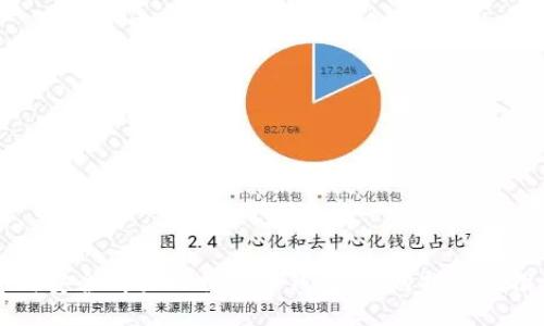 如何安全购买比特币冷钱包：选购指南与推荐