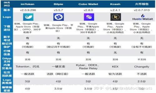 如何找到比特币钱包地址及其在不同平台的使用方法