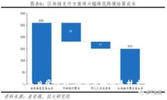 电脑坏了,如何恢复和保护比特币钱包? /