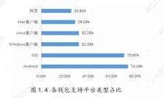 如何使用莱特钱包接收比特币:完整指南与常见