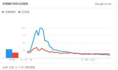 XLM币与数字钱包的深度关系分析