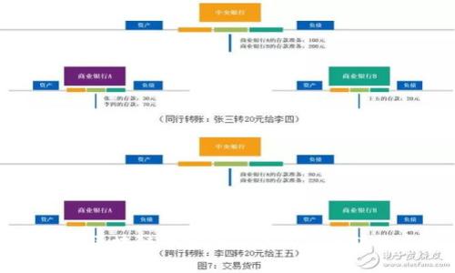 如何在区块链中实现多个钱包的转换方法