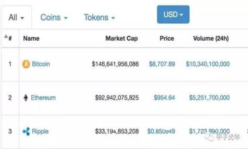 为什么token.im没有USDT钱包?常见问题解答