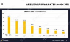 波场钱包中USDT兑换TRX的完整指南
