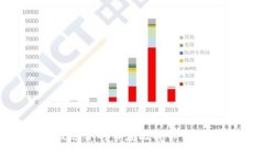 如何选择最适合的百度比特币钱包:全面指南