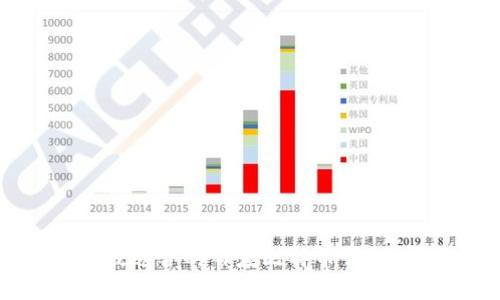 如何选择最适合的百度比特币钱包:全面指南