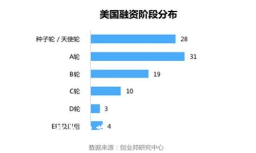 最优质区块链钱包推荐:安全、功能全、用户友好的选择