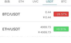 如何注册以太坊钱包账户:详细指南