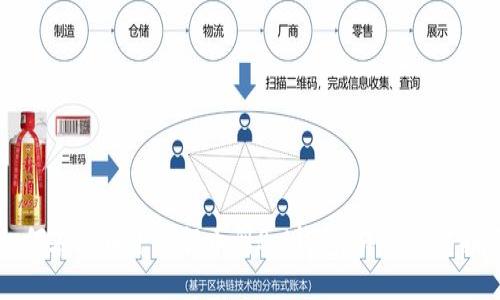 如何在火币平台提币到Sol钱包:详细操作指南