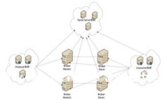 如何使用Token.im钱包炒作以太坊:全面指南