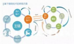 TP钱包如何直接购买USDT:详细步骤与常见问题