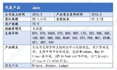 比特币钱包数据大小与使用的关系解析
