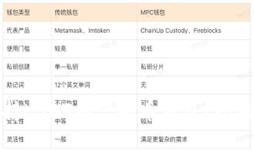 如何选择支持USDT的虚拟币钱包？全面指南与分析