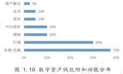 TRX钱包的安全性分析与最佳实践