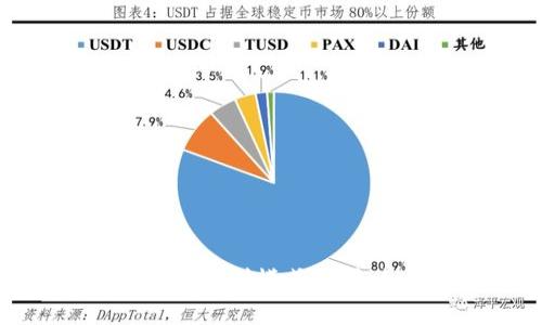 区块链冷钱包的盈利模式解析:如何实现收益