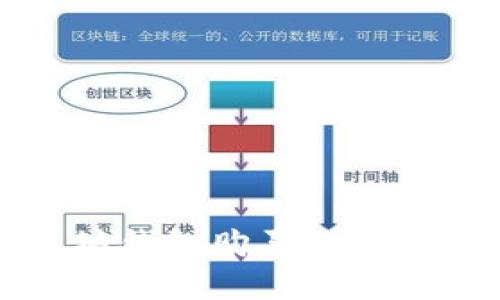 如何通过以太坊钱包购买加密货币的全面指南
