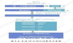 2023年最推荐的USDT钱包APP:安全、高效的数字货币