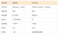 USDT钱包的作用与使用指南