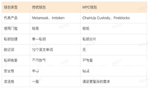 USDT钱包的作用与使用指南