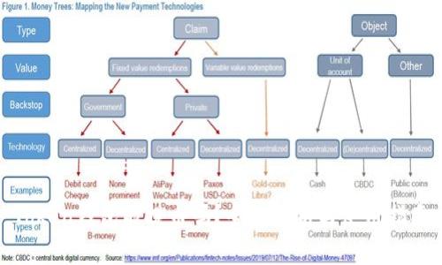 Token钱包能提币吗？全面解析与使用指南
