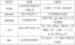 XRP冷钱包提币全攻略:安全、简单、有效的步骤