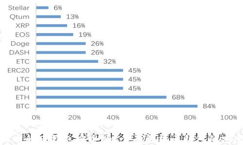 
比特币的云钱包安全吗？全面解析云钱包的安全性