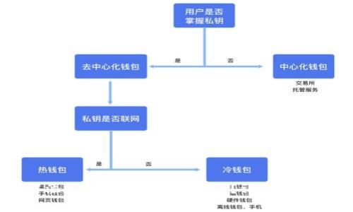如何在TP钱包中添加狗狗币(Dogecoin)?详细教程与常见问题解答