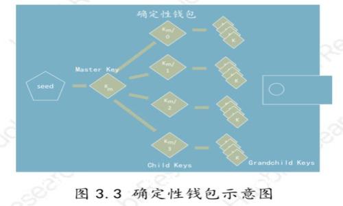 比特币软钱包与硬钱包的区别:安全性、便利性与适用场景全解析