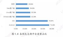 如何安全地挖掘和管理比特币钱包:全面指南