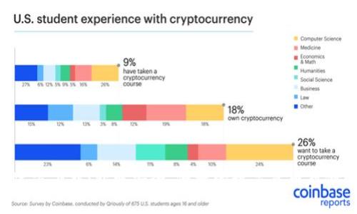 XRP钱包官方下载:获取安全、便捷的数字货币存储解决方案