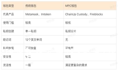 如何在TP钱包中获取TRX能量:详细指南