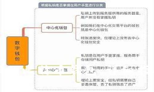 如何恢复忘记密码的比特币钱包:详细指南与常见问题解答