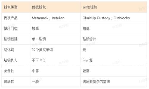 比特币钱包价格揭秘:不同类型钱包的收费分析