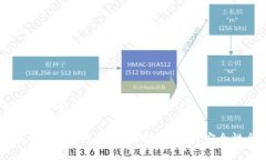 以下是您所需的和关键词:区块链币数字钱包指
