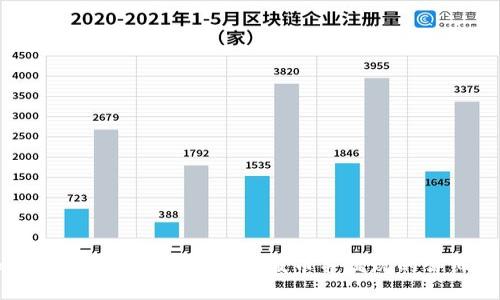 如何使用Plus钱包兑换瑞波币并提现的详细指南