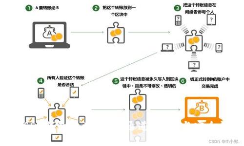 USDT钱包地址详解:通道、使用与安全性