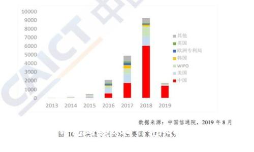 如何在波币钱包购买USDT:详尽指南与实用技巧