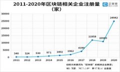 如何保障比特币钱包的安全性?
