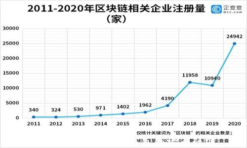 如何保障比特币钱包的安全性?