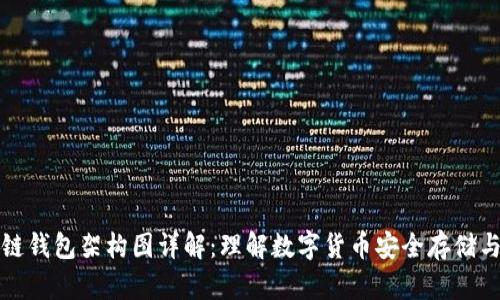 区块链钱包架构图详解:理解数字货币安全存储与传输