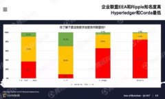 虚拟币托管钱包的安全性分析:您应该知道的一