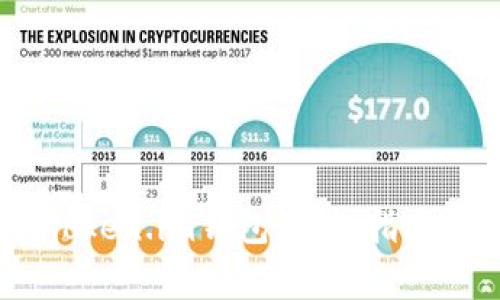USDT如何转入Token.im钱包:详细指南与常见问题解答