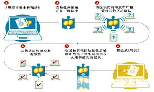 比特币钱包之间的交易详解:从基础到高级操作