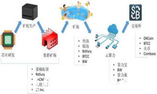 区块链钱包转账费用详解:如何有效控制你的交易成本