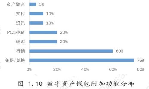 以太坊钱包安全性全面解析:保护你的数字资产