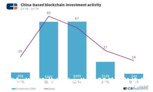 : 比特币钱包断网还能收到比特币吗?详细解读与实用建议