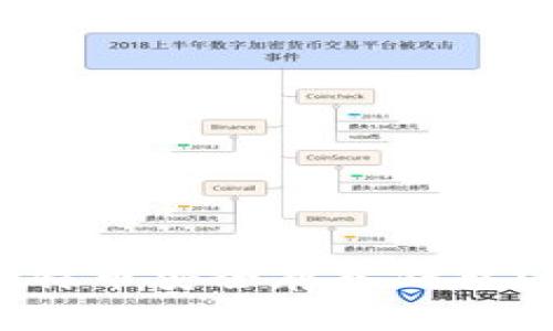 如何将比特币安全存入钱包?完整指南