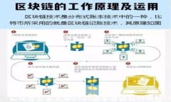 如何将火币上的USDT安全转移到TP钱包