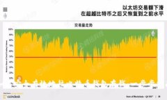 如何安全有效地往比特币钱包存钱:一步步指南