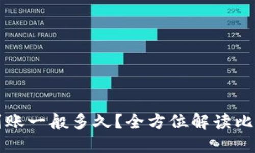 比特币钱包到账一般多久?全方位解读比特币交易时间
